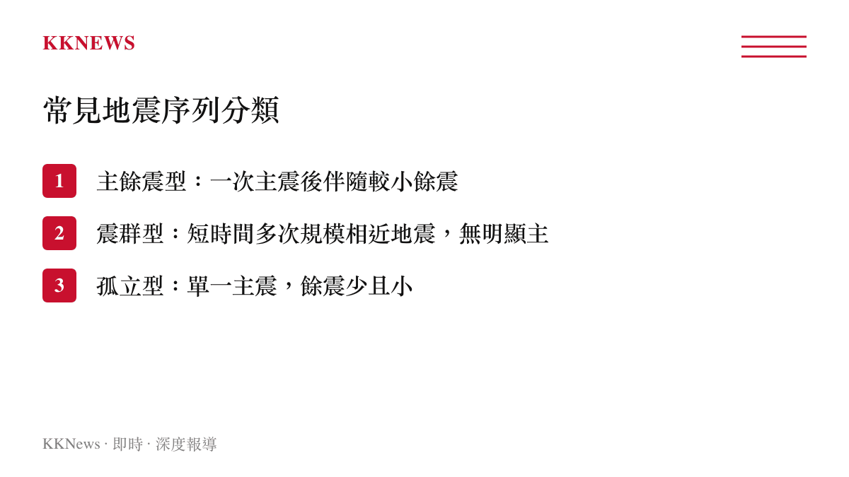 地震序列分類圖卡，列出主餘震型、震羣型與孤立型的特徵比較