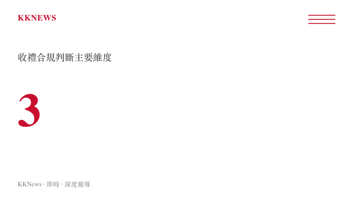 國企管理人員收禮合規判斷的三個主要維度統計圖卡