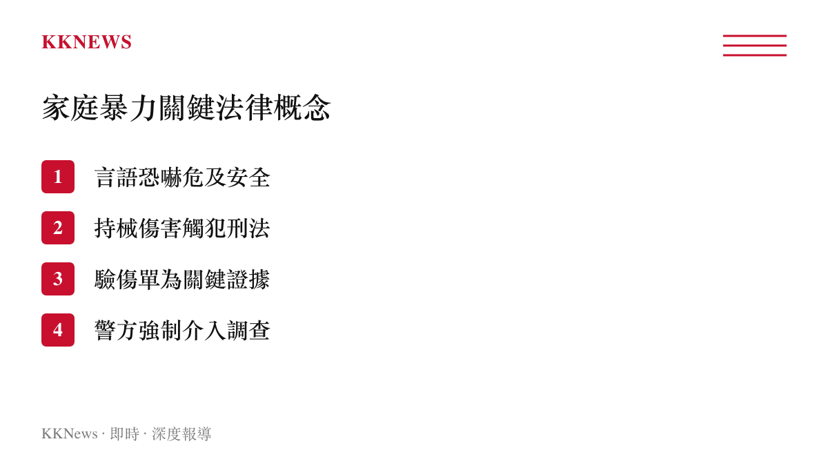 這張清單圖卡列出四項家庭暴力事件的關鍵法律概念，包含言語恐嚇的違規性、持械傷害的刑事責任、驗傷單的證據效力以及警方的介入機制。