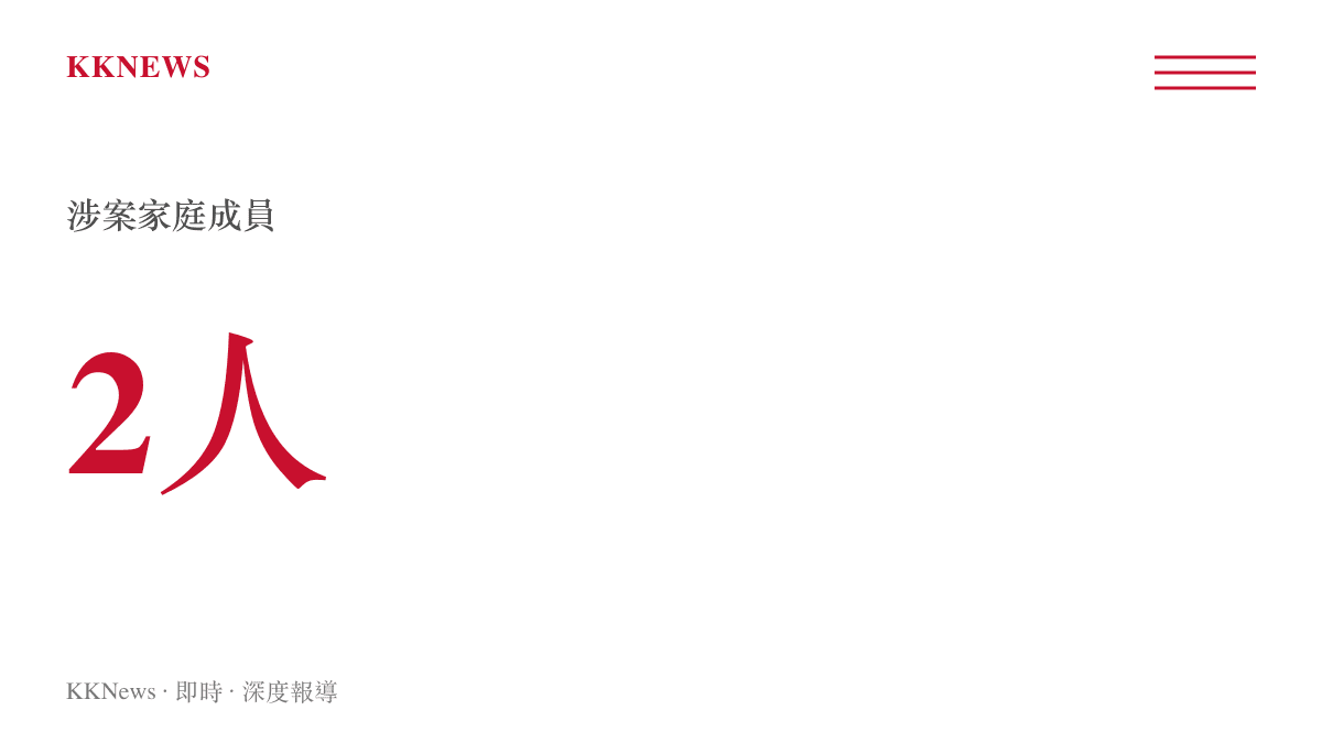 統計圖卡標示數值為兩人，代表這起家庭暴力案件中直接涉案的家庭成員數量，包含持刀傷人的父親與揚言殺人的兒子。