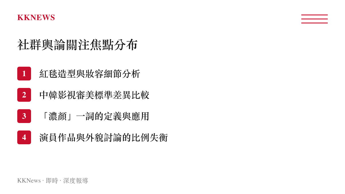輿論針對此次影展亮相的四個主要討論方向，涵蓋造型分析、跨國審美差異、網路用語應用及作品關注度