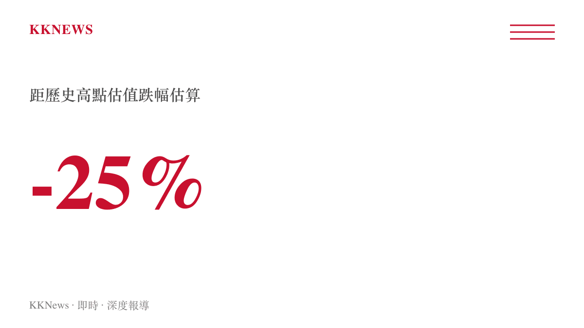 未上市股權交易平台顯示SpaceX內部股價較歷史高峰回落約百分之二十五的跌幅統計