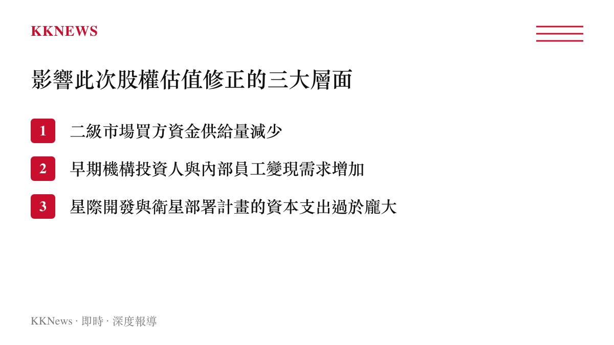 列出導致SpaceX內部估值下修的三個主要因素：資金減少、變現需求增加與資本支出龐大