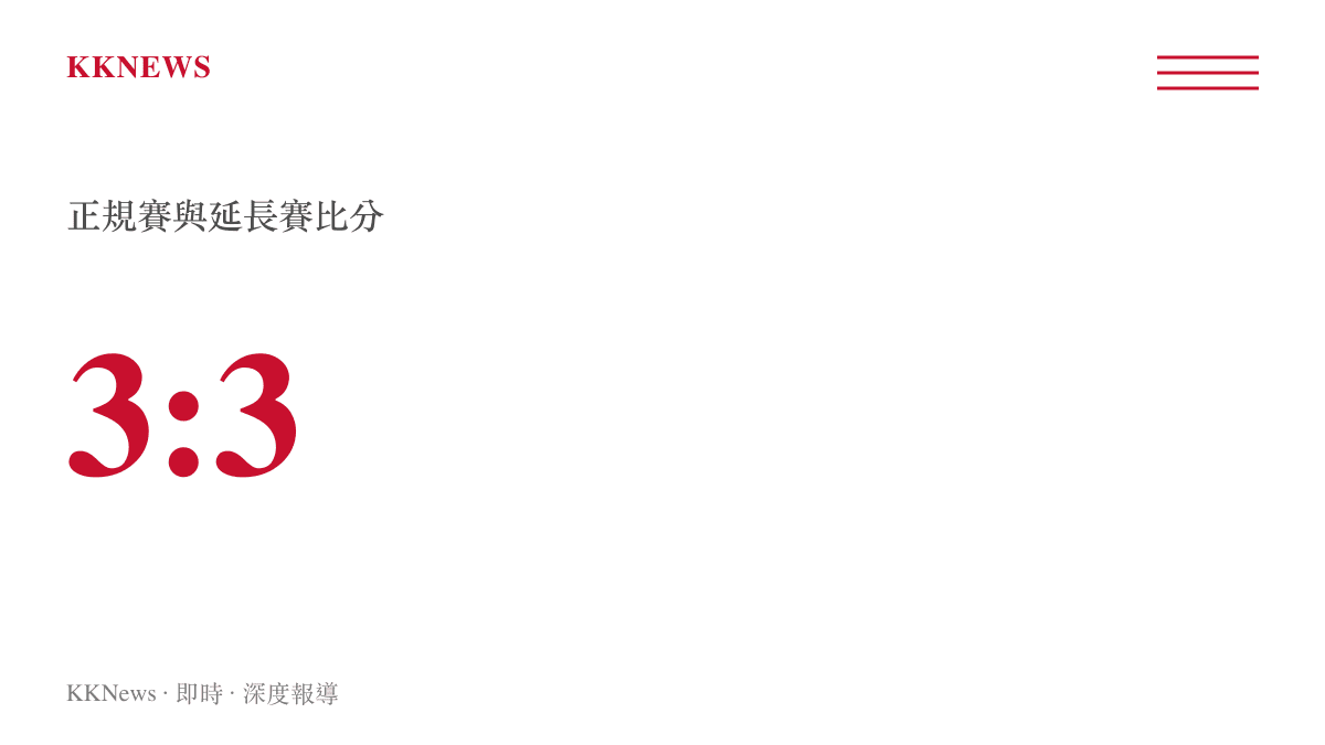 世界盃足球賽決賽阿根廷與法國在延長賽結束時的比分為三比三平手