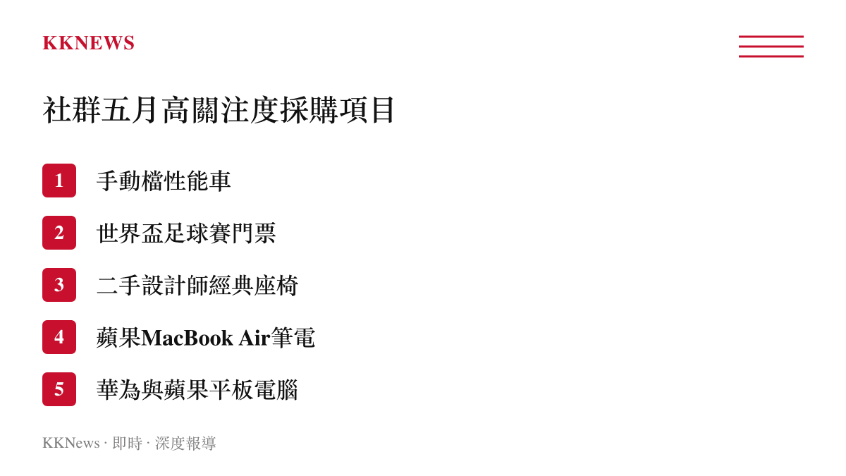 整理自少數派五月採購討論串中，獲得最多社羣成員推薦的五項主要消費類別