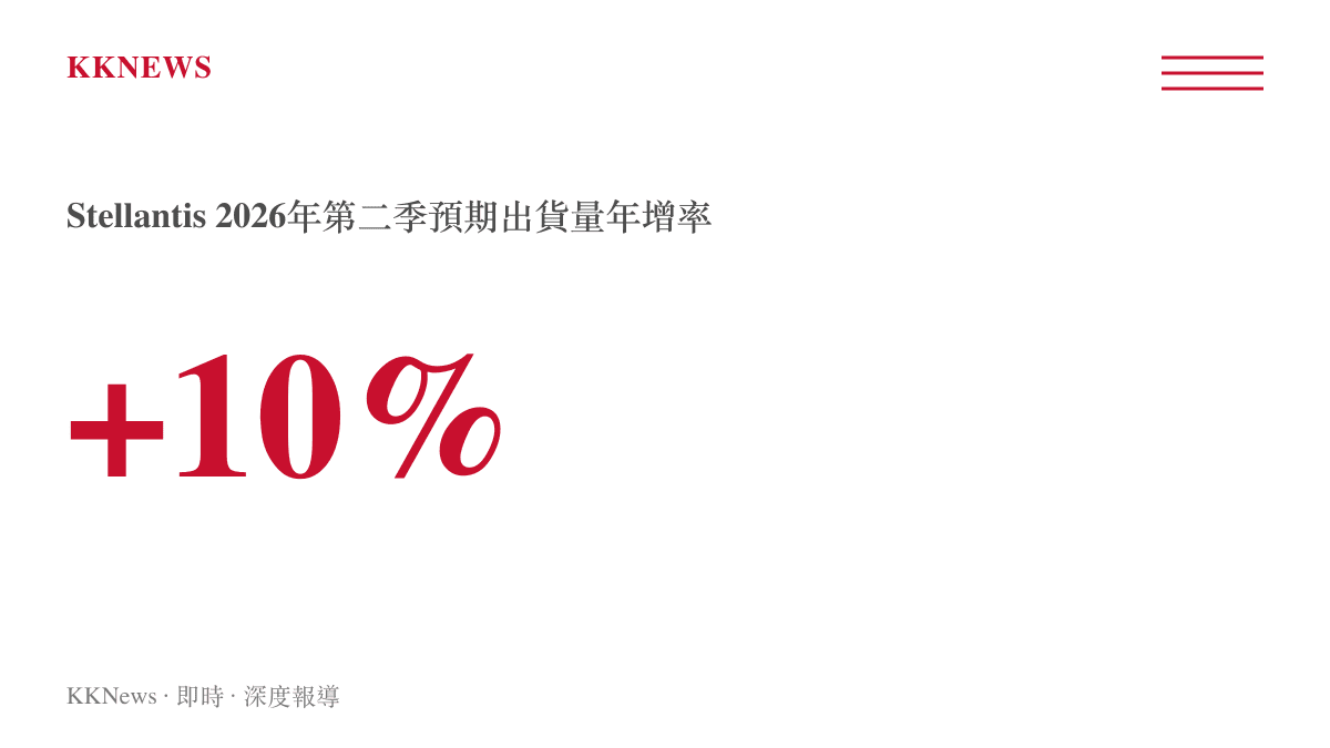 統計數據呈現 Stellantis 集團預期 2026 年第二季汽車出貨量較去年同期增長百分之十