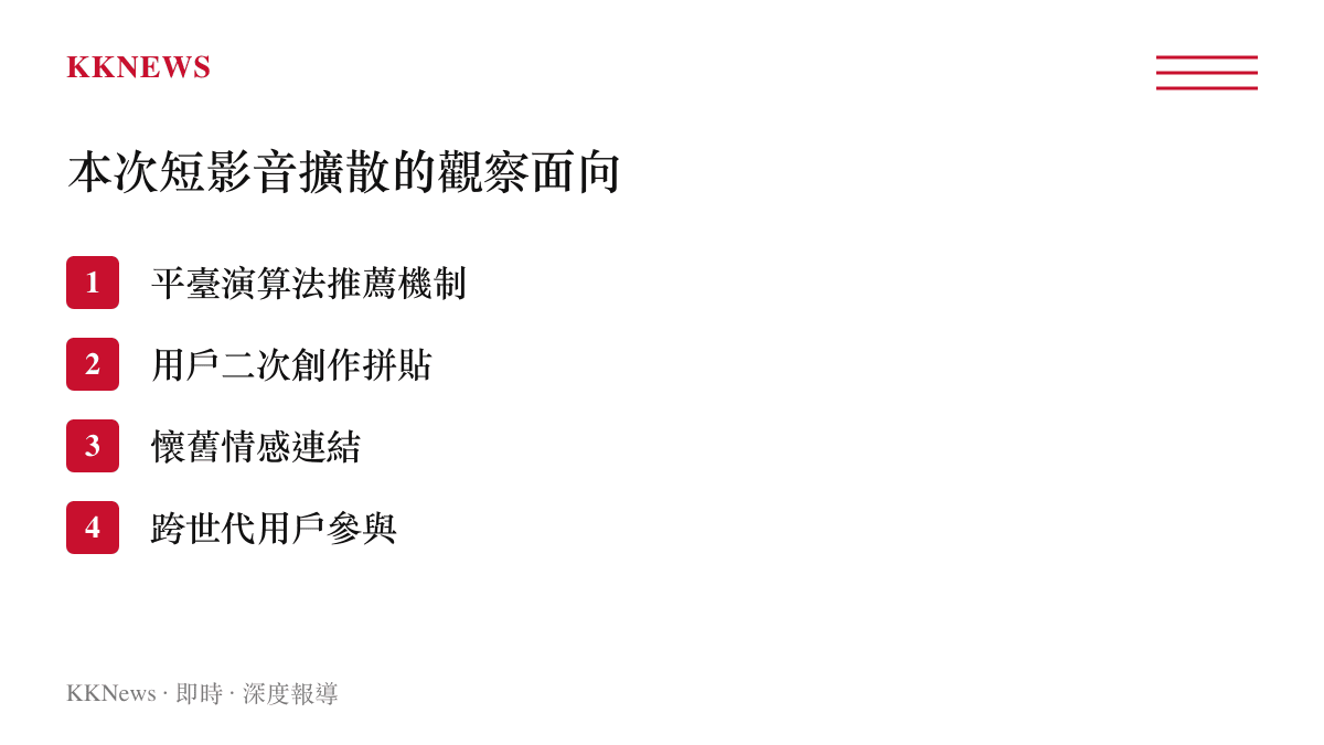 清單圖卡列出短影音平臺擴散的四個主要觀察面向