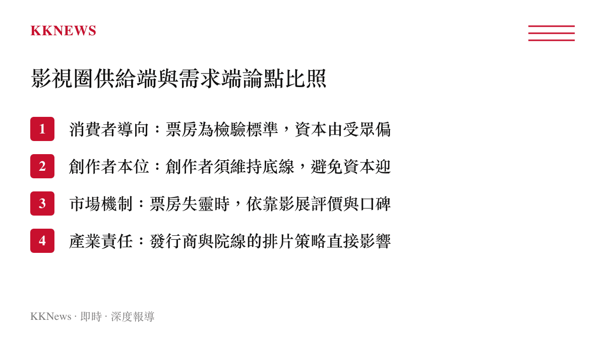 影視圈供給端與需求端論點比照
