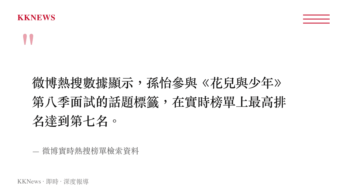 圖卡呈現孫怡面試話題在微博熱搜榜單最高達到第七名的具體名次與傳播數據