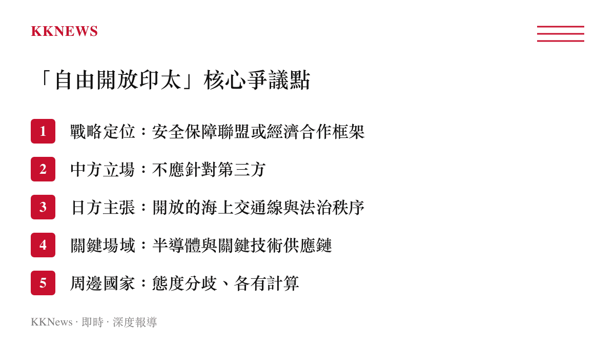 「自由開放印太」核心爭議點條列圖卡，整理日方主張、中方立場與周邊國家態度