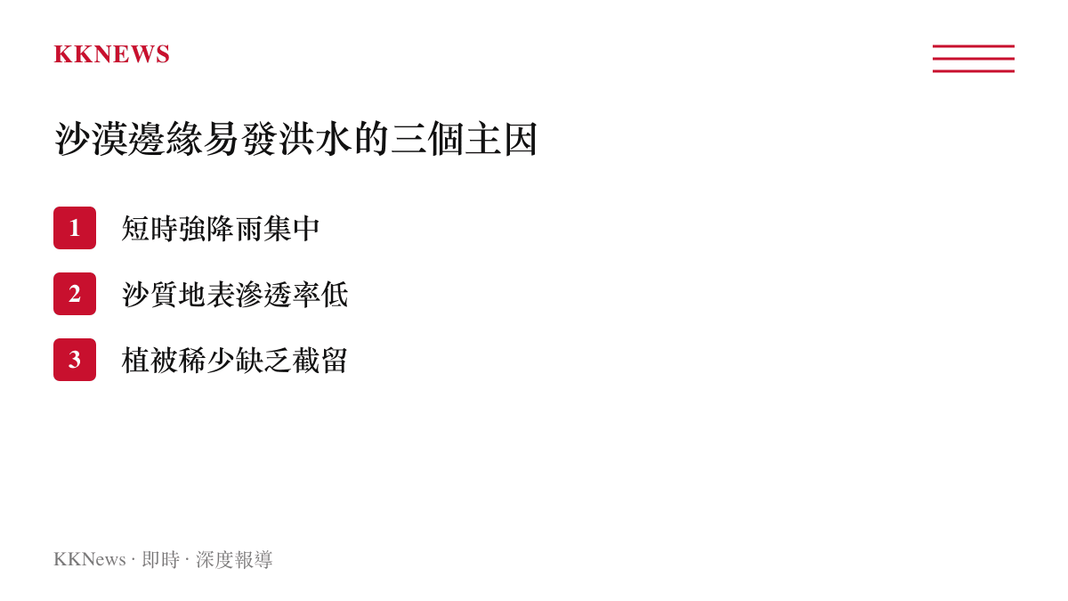 說明沙漠邊緣地帶為何容易在短時強降雨後出現洪水的三個主要原因圖卡