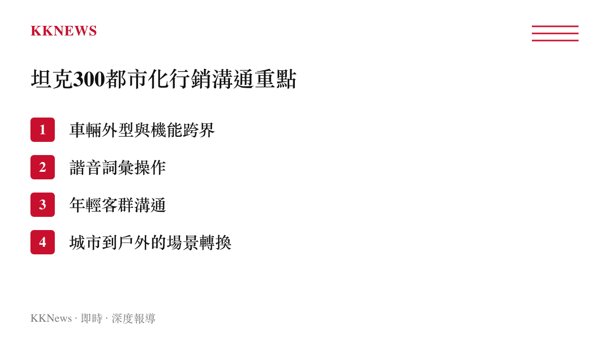 清單圖卡列出坦克300邁向都市化行銷的四個溝通重點，包括跨界機能與諧音操作