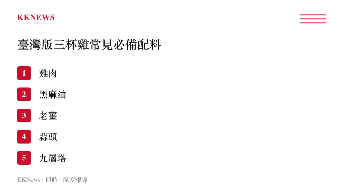清單圖卡列出臺灣版三杯雞常見的雞肉、黑麻油、老薑、蒜頭與九層塔等必備配料