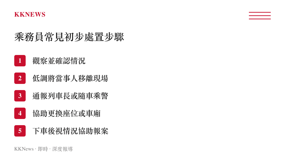 鐵路乘務員面對車廂安全事件時常見的初步處置步驟條列圖卡