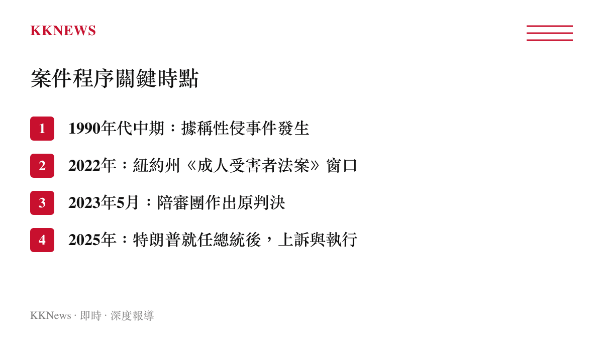 特朗普卡洛爾民事訴訟關鍵程序時點清單卡