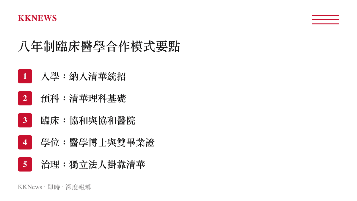 清華協和八年制臨牀醫學專業合作辦學模式的五個要點整理