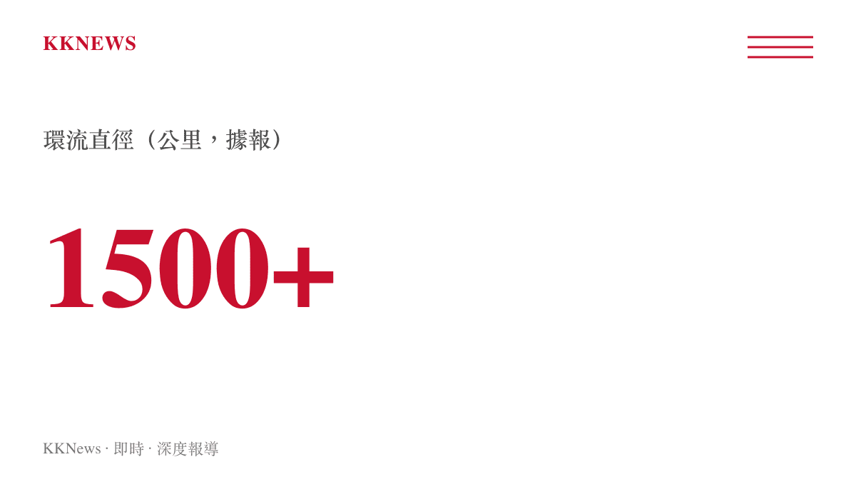 颱風巴威環流直徑超過1500公裏數據圖卡
