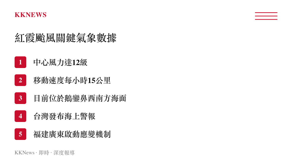 紅霞颱風的風力等級、移動速度、當前位置與各地區防災應變措施的清單