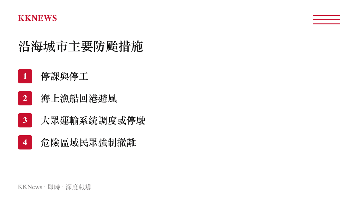 清單圖卡列舉廣東與福建沿海城市應對颱風採取的主要措施，包含停班停課與交通管制等項目