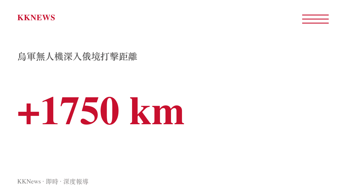 統計圖卡呈現烏克蘭遠程無人機跨越1750公裏打擊俄羅斯內陸目標的作戰半徑