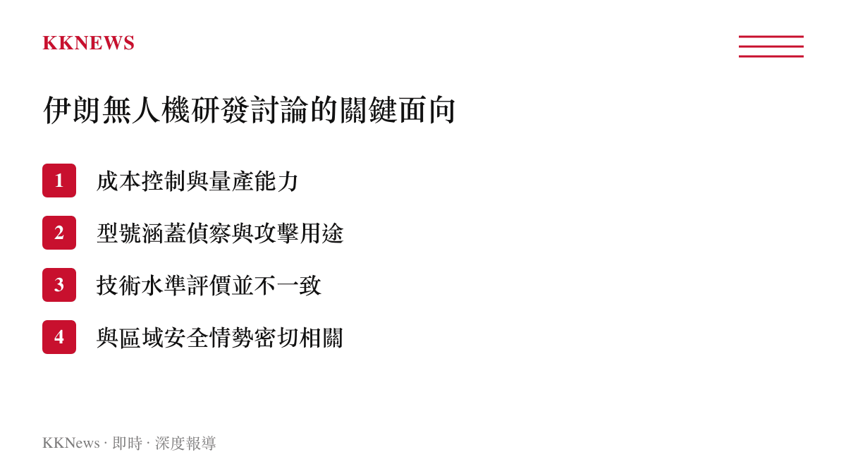 條列式圖卡整理伊朗無人機研發討論的四個關鍵面向，包括成本、型號、技術評價與區域安全