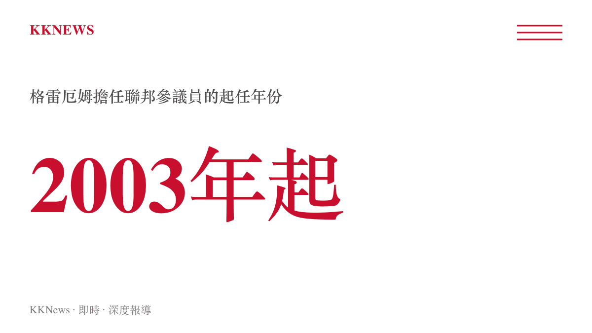 格雷厄姆自2003年起擔任美國聯邦參議員的任職年份資料圖卡