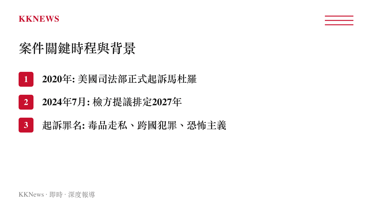 清單圖卡列出馬杜羅案從2020年起訴至2024年提議審理時程的關鍵日期與罪名