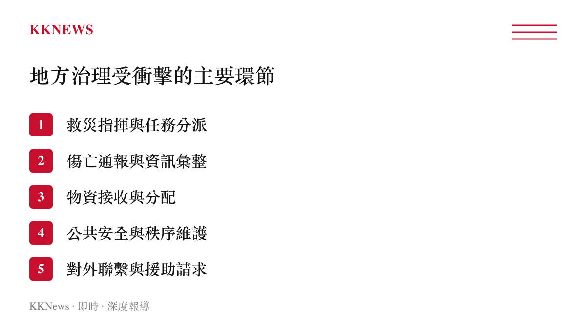 地震災區地方治理受衝擊的主要行政環節條列圖卡