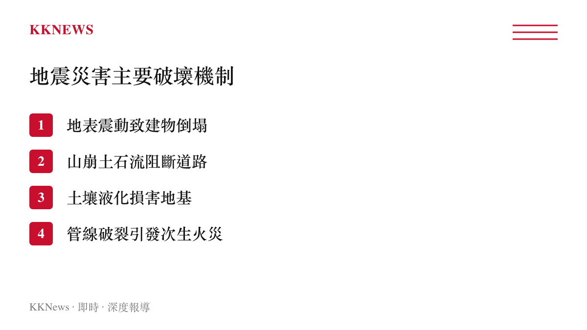 地震災害四類主要破壞機制圖卡，涵蓋建物倒塌、山崩、土壤液化與次生火災