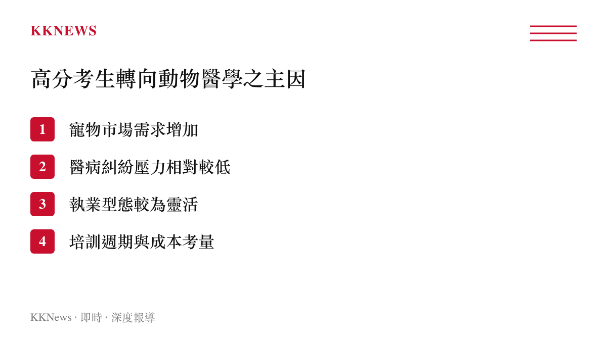 列出促使高分考生選擇動物醫學而非臨牀醫學的四項主要因素
