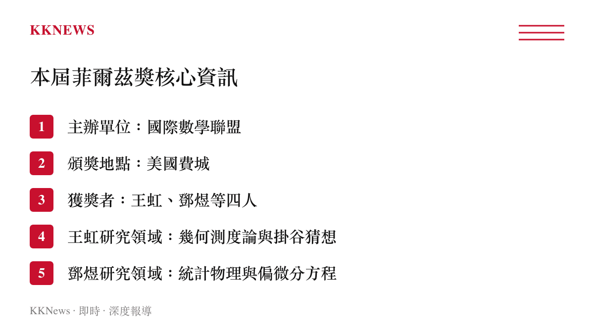 清單列舉2026年菲爾茲獎的主辦單位地點以及兩位華人學者的研究領域