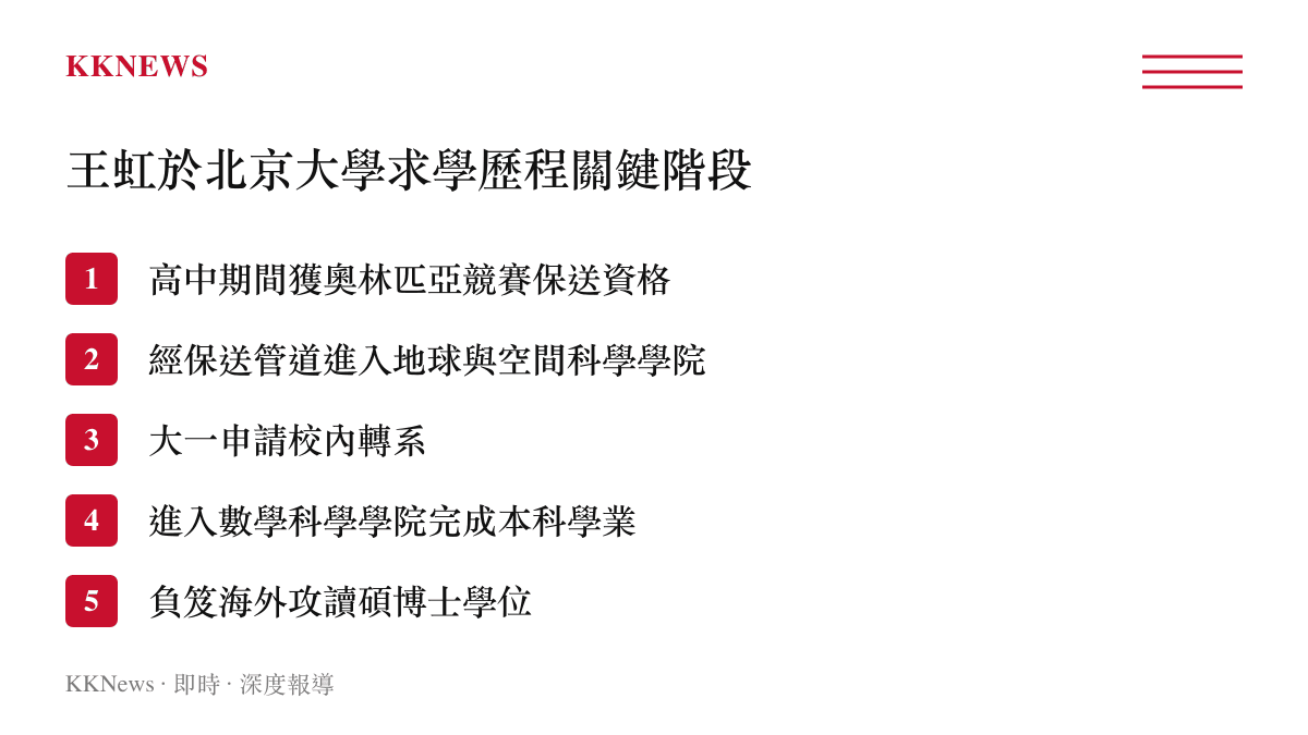 清單列出王虹從高中獲得保送資格，到進入地球與空間科學學院，再轉入數學系並出國深造的時間軸。