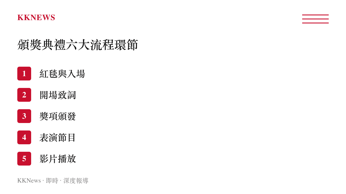 微博電影之夜頒獎典禮從紅毯入場到閉幕致謝的六個主要流程環節依序示意圖卡。