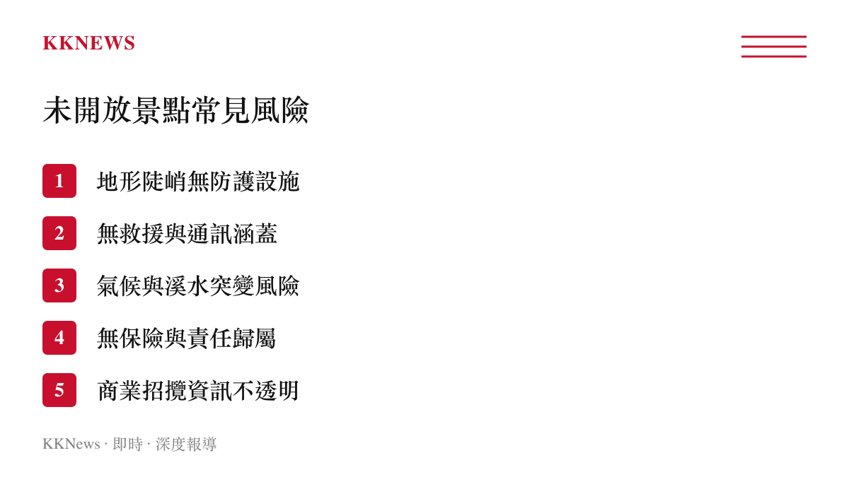 未開發野景點常見的五項戶外活動風險條列圖卡
