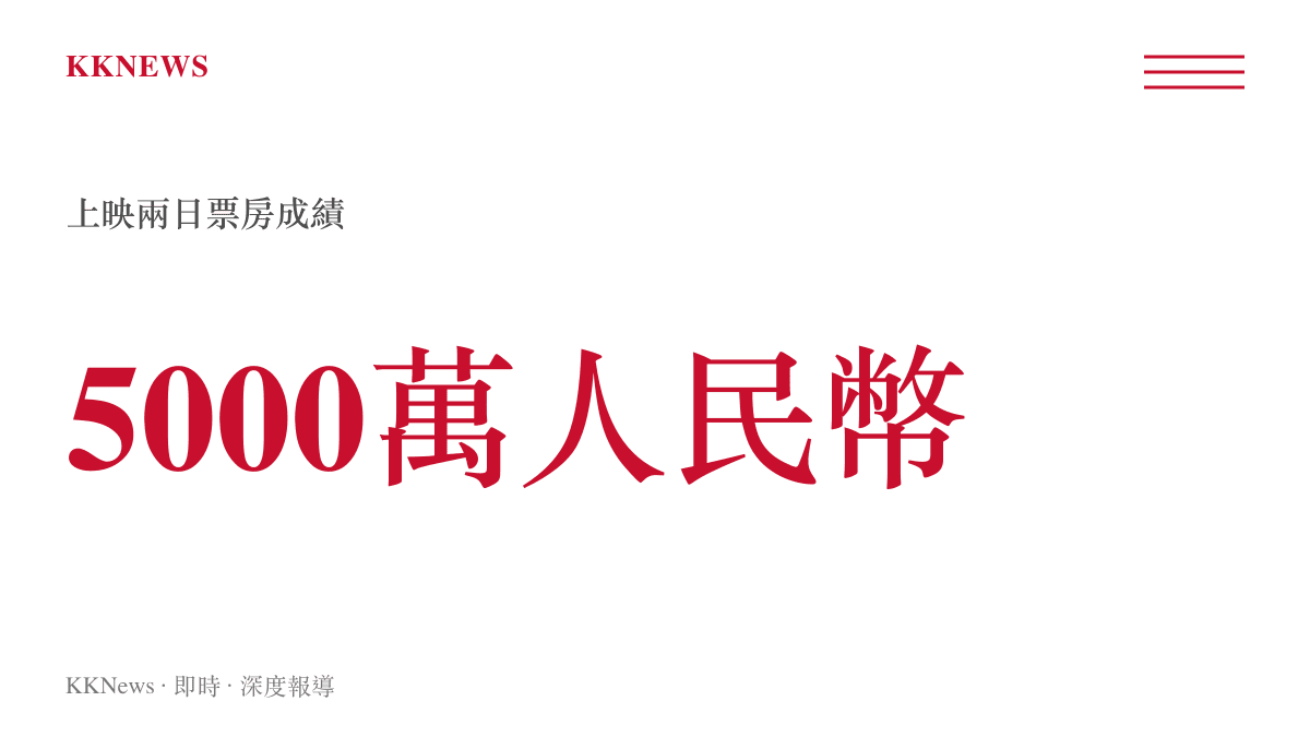 統計圖卡呈現電影上映兩天總票房突破5000萬人民幣的數值規模