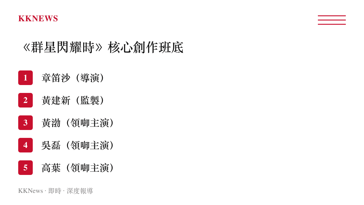 清單圖卡列出電影的主要導演監製與四位核心演員陣容