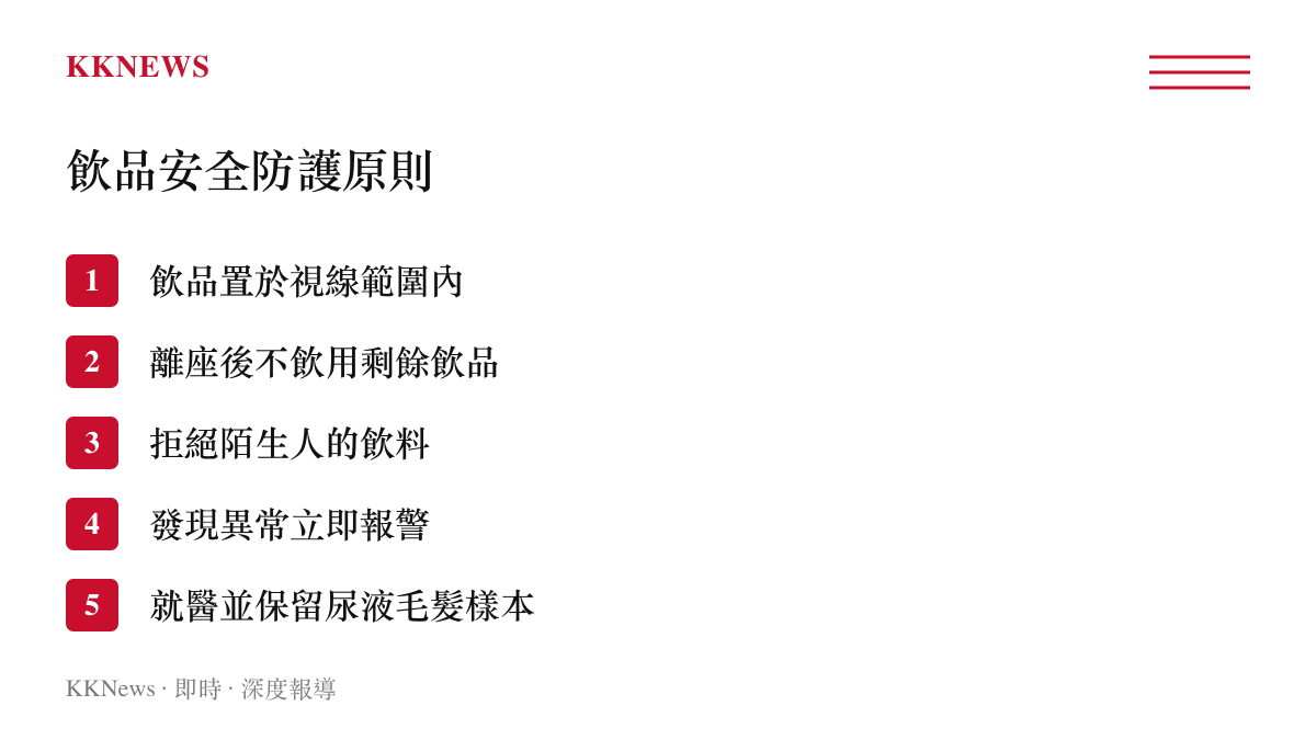 清單圖卡列舉五項預防飲品被下藥的自我保護原則與後續處理步驟