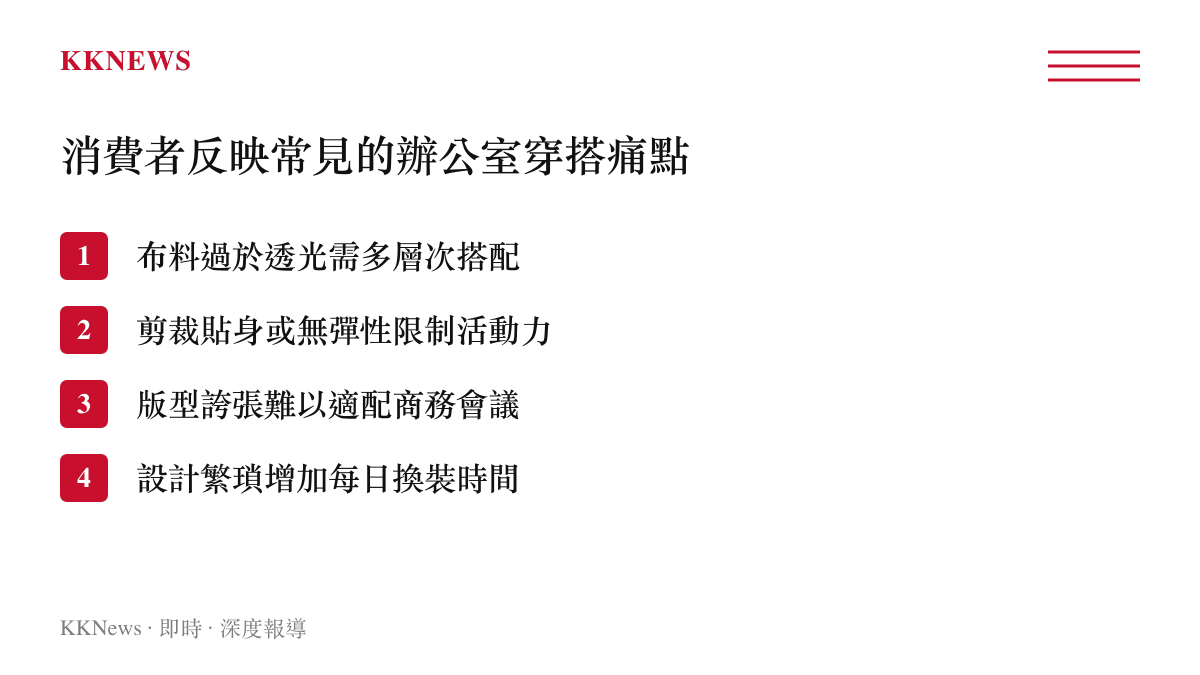 清單列舉女性消費者在辦公室穿搭時最常面臨的四種服裝設計痛點