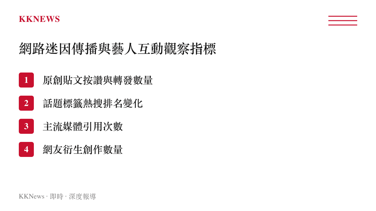 清單列出評估藝人帶動網路迷因傳播效果的各項量化與質化觀察指標