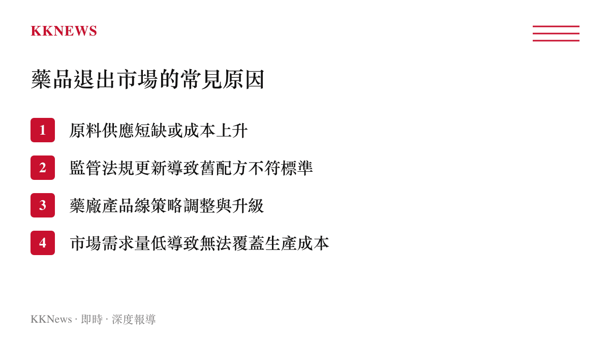 條列式說明藥品停產退出市場的四個主要原因，包含原料成本與法規更新等