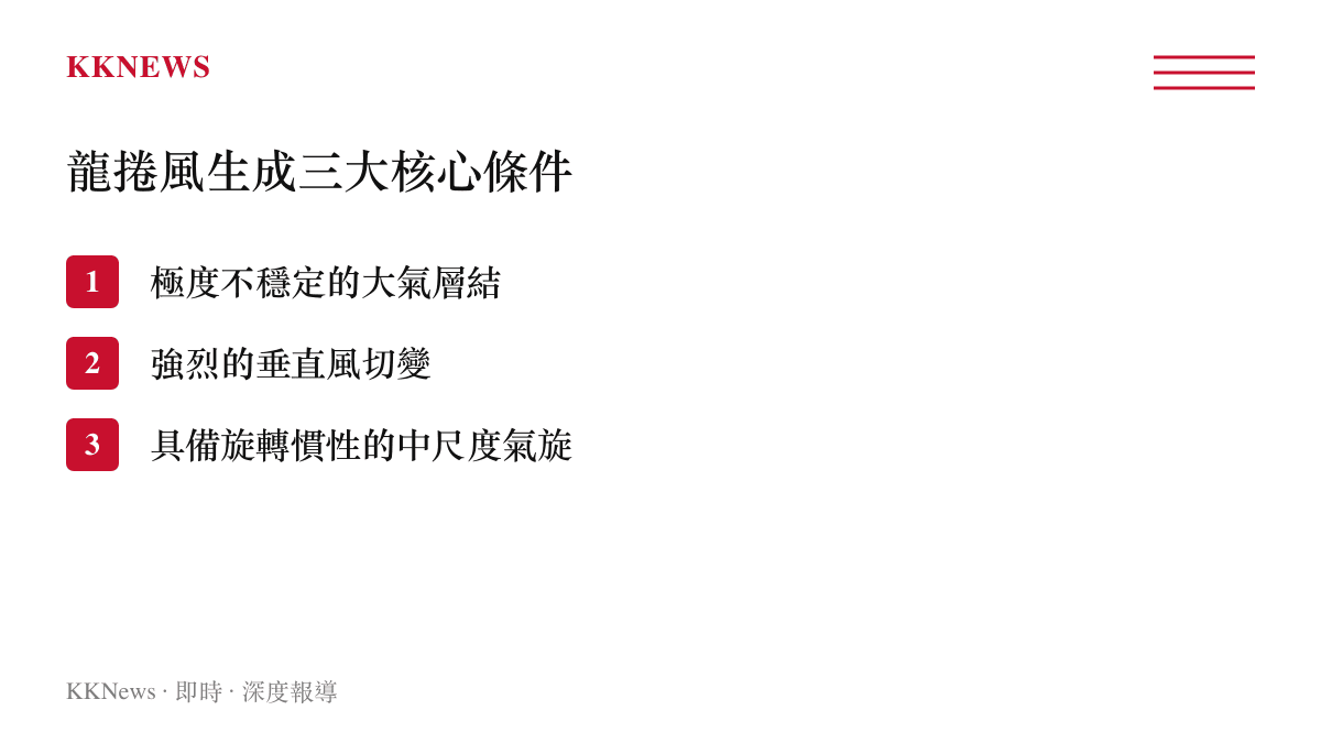 列表整理出大氣科學中形成龍捲風所需的三個必要動力與熱力條件