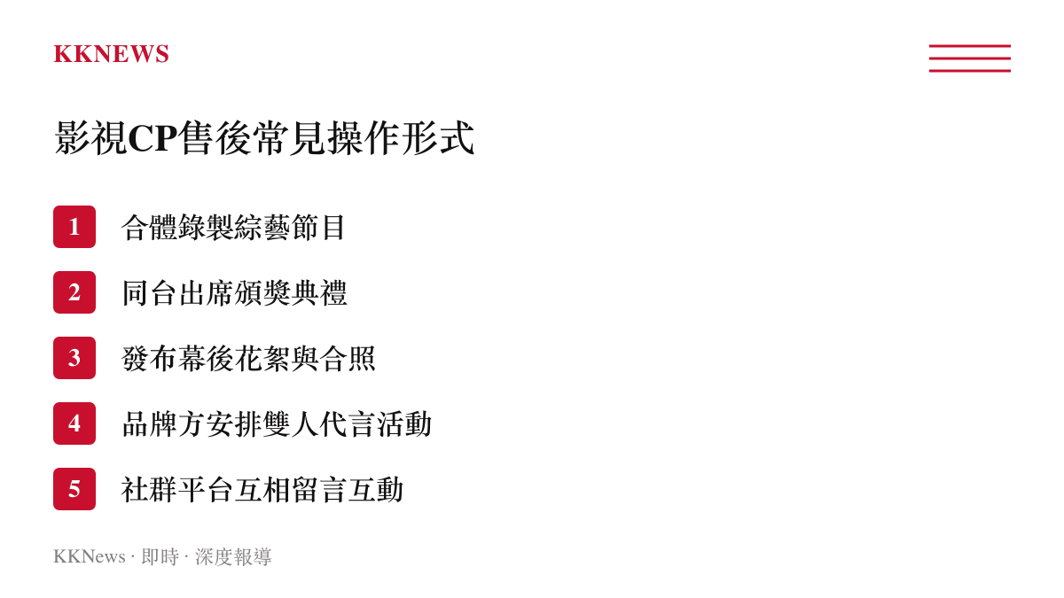 清單圖卡列舉影視劇播畢後常見的售後操作形式，包含合體錄製綜藝節目與出席頒獎典禮等五個項目