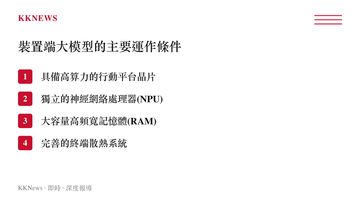 列表呈現支援裝置端大模型流暢運作所需的四個主要硬體條件：晶片算力、神經網絡處理器、高頻寬記憶體與散熱系統