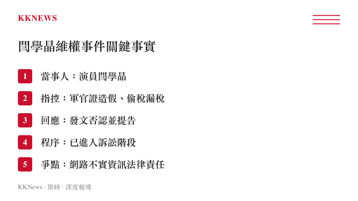閆學晶維權事件關鍵事實一覽表，列出當事人、指控內容、回應方式與法律程序