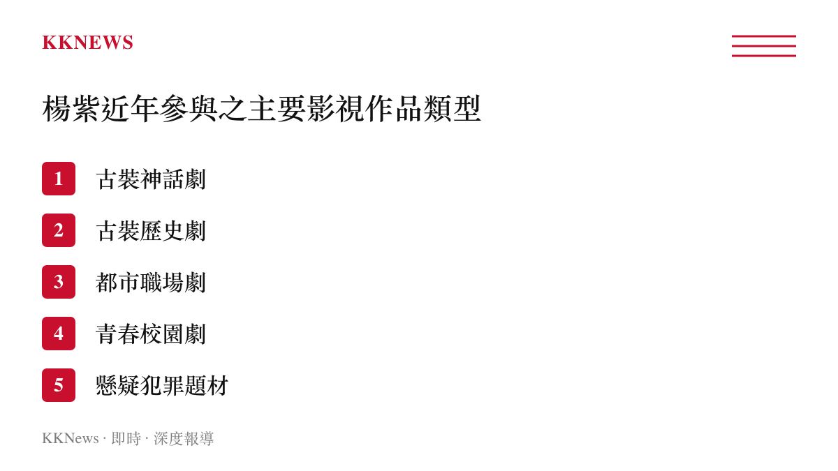 清單圖卡列舉楊紫近年參與的戲劇作品涵蓋古裝神話、都市職場與青春校園等多種類型