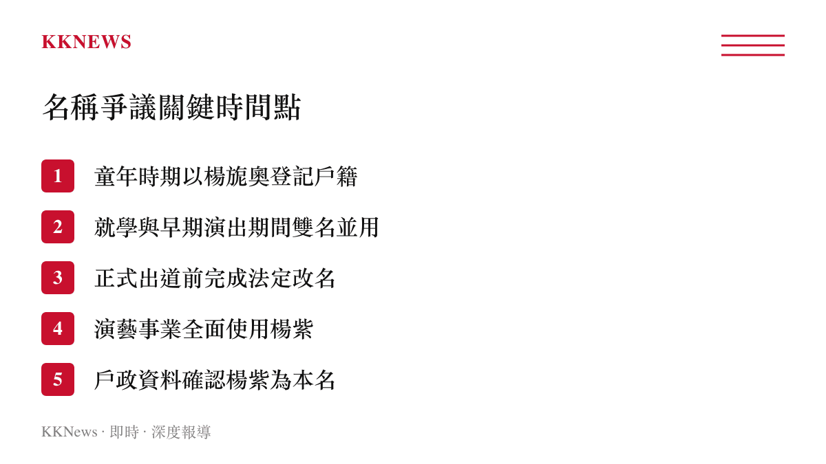 條列式說明楊紫從曾用名楊旎奧變更為現用名楊紫的五個關鍵時間點與階段
