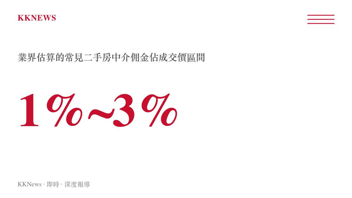 二手房中介傭金佔成交價區間示意圖卡