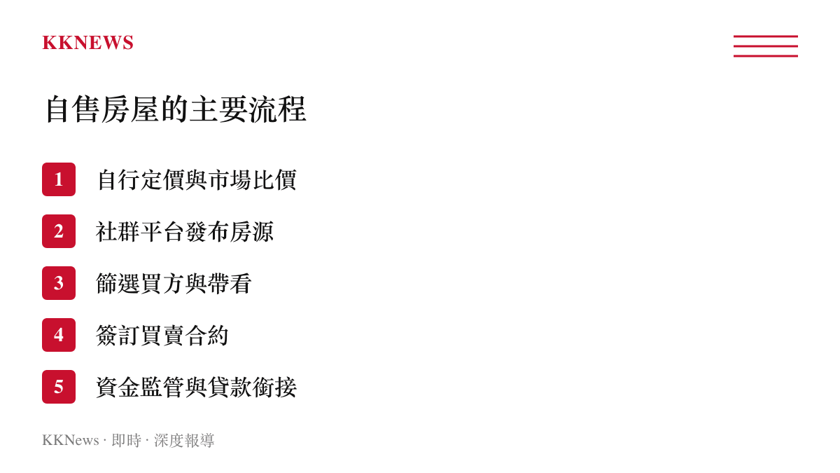 自售房屋六階段流程整理圖卡