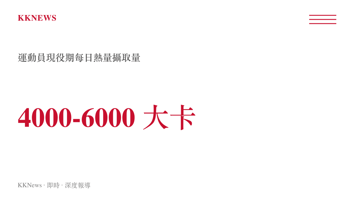 圖卡顯示田徑選手現役期間每日所需熱量攝取範圍高達四千至六千大卡
