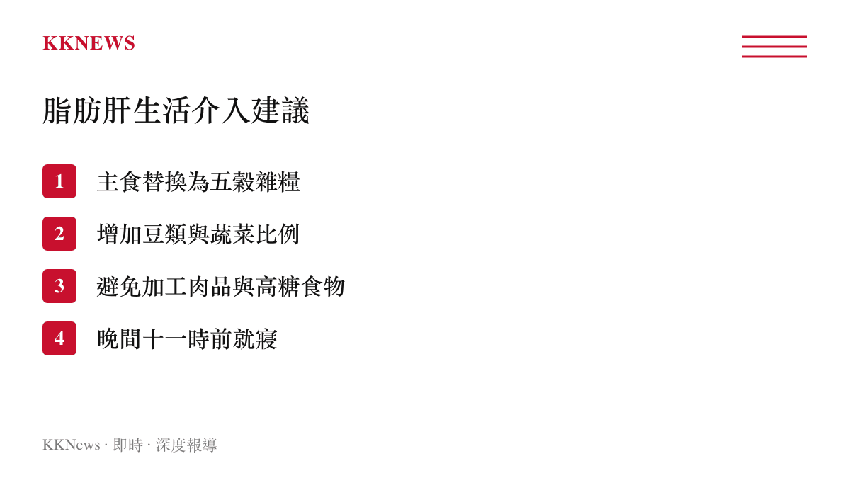 列出醫師建議的四項脂肪肝生活介入措施，包含飲食調整與睡眠時間規範